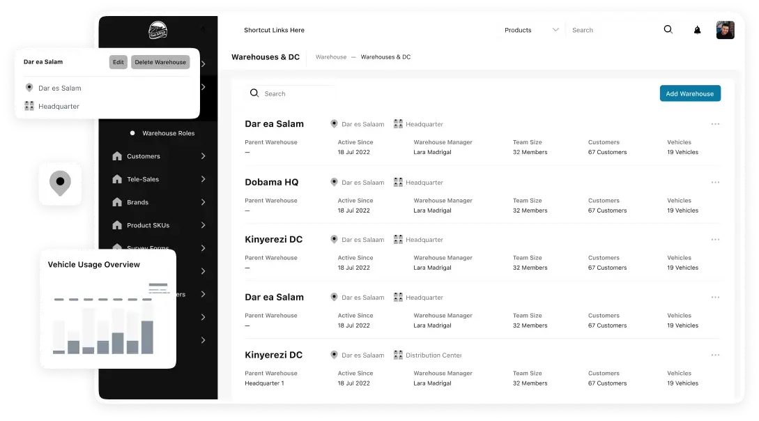 React Js Development